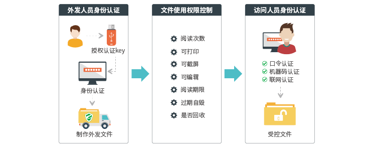 文件外发管理软件.png